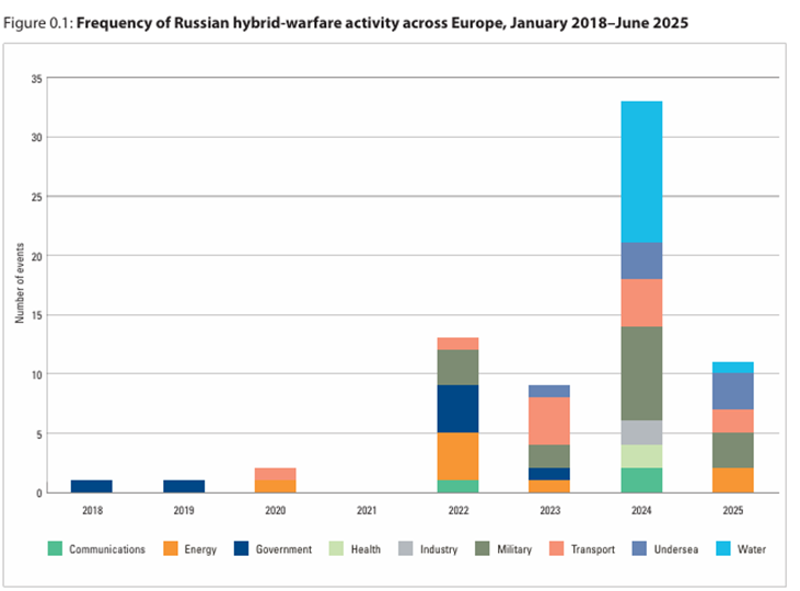 A graph of different colored bars

AI-generated content may be incorrect.