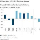 Private Equity 101: What Every LP Should Know