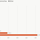 Emerging market E-commerce and fintech companies ranked