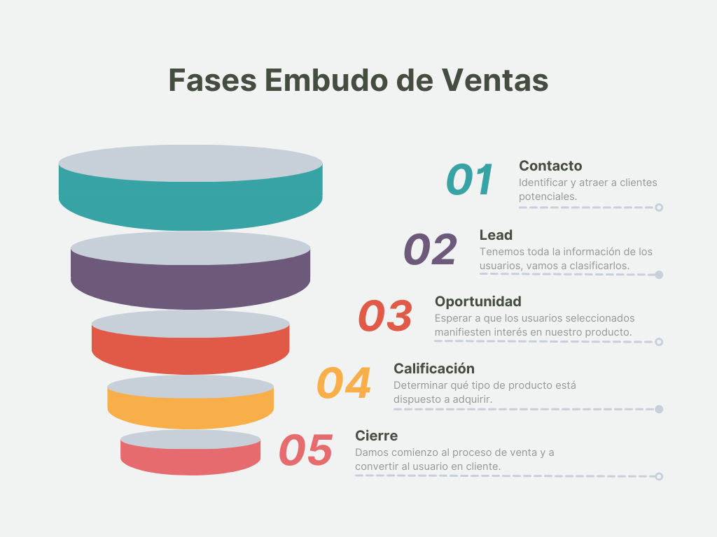 fases-embudo-ventas