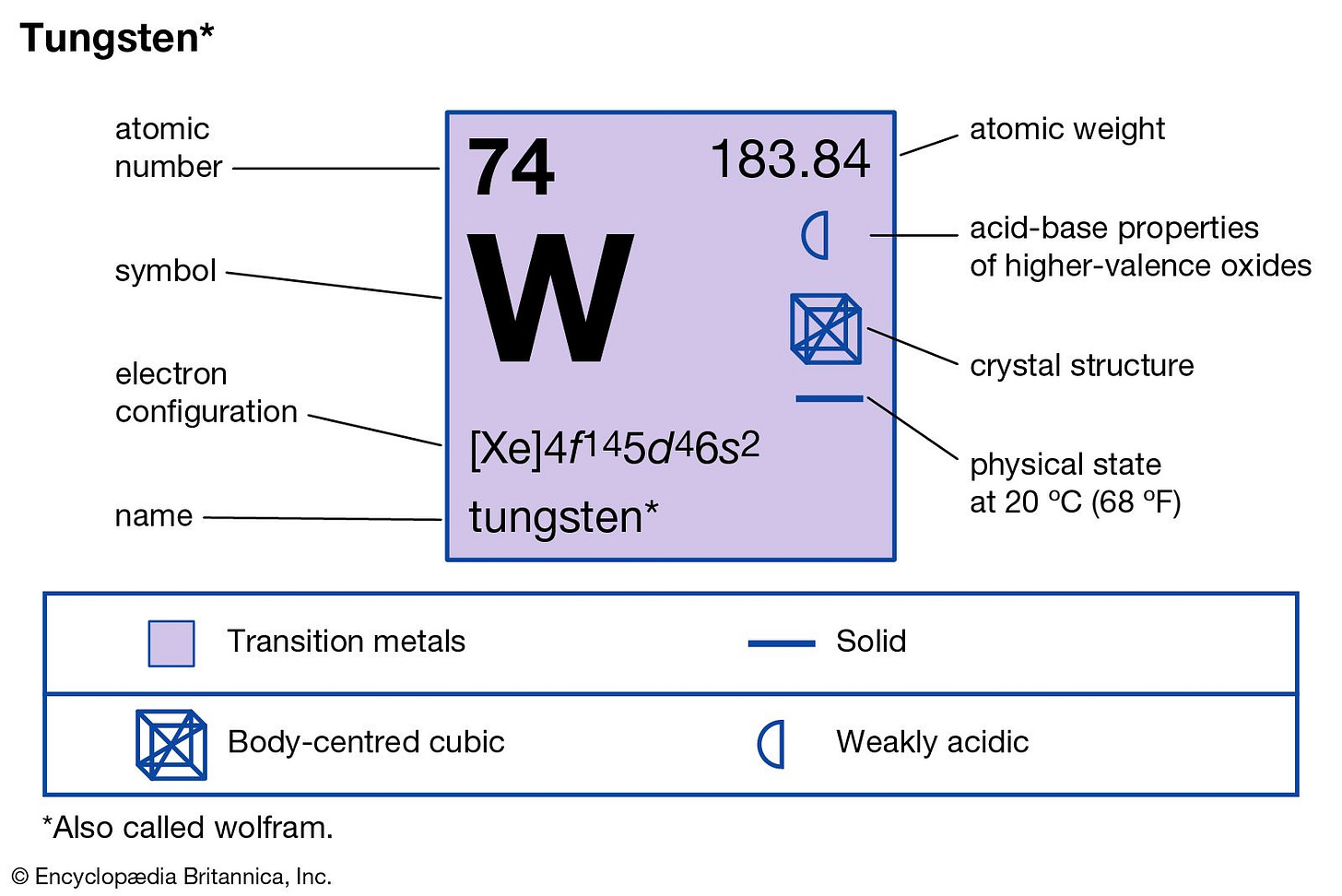 Tungsten | Uses, Properties, & Facts | Britannica