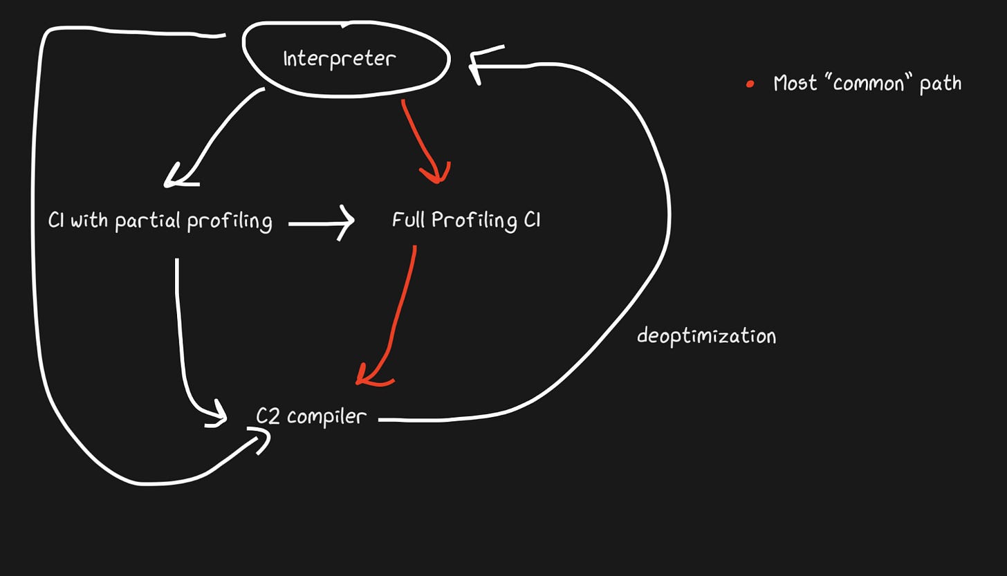 hotspottiers.png hotspottiers.png