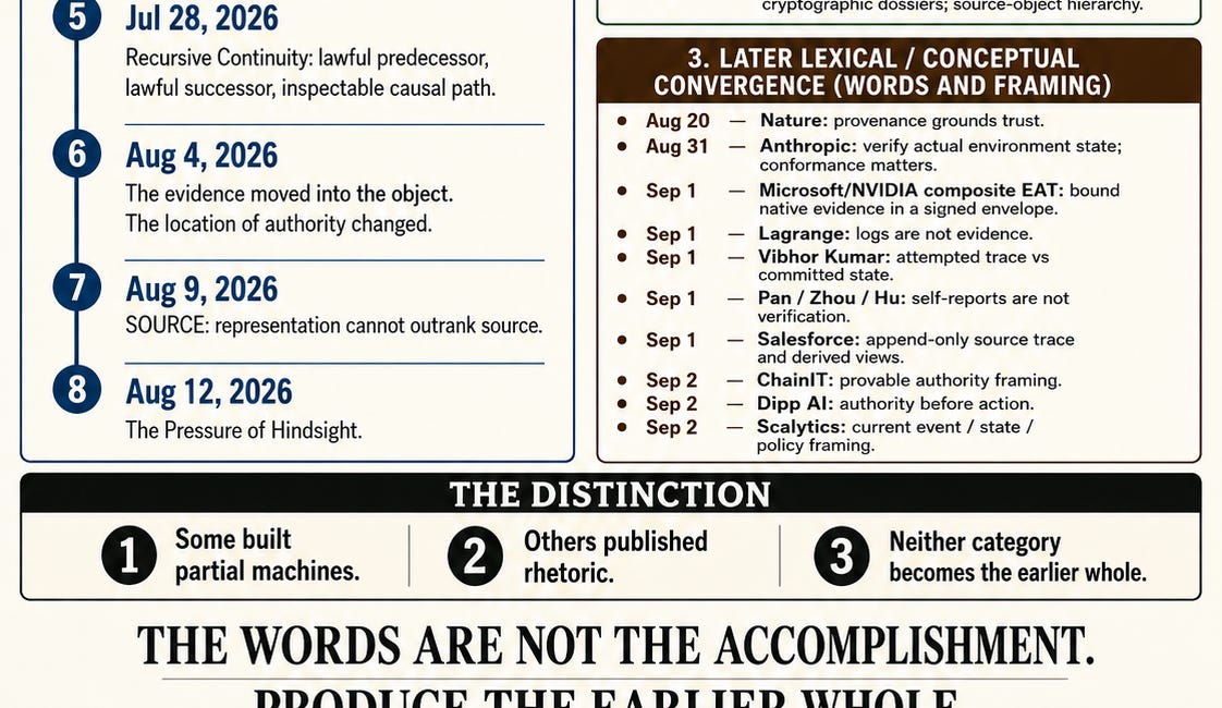 THE WORDS ARRIVED AFTER THE OBJECT