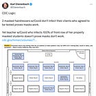 Masking the Holes in the CDC's Gaping Discrepancies