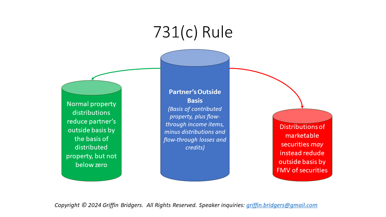 Irc Section R317 Investment Partnerships and Distributions Under IRC Section 731: A ...