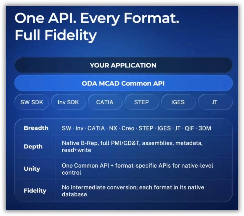 Why CAD Haz Proprietary Formats? - by Ralph Grabowski