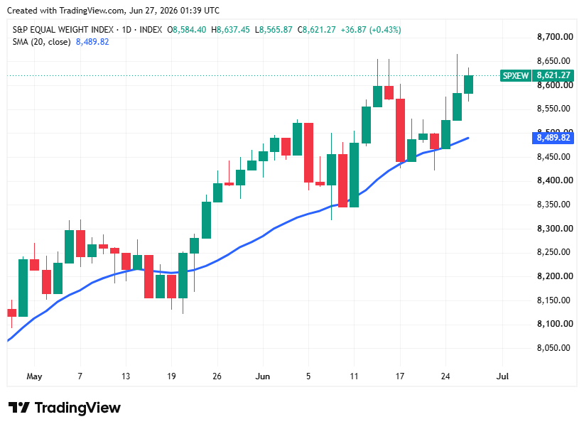 TradingView chart TradingView chart
