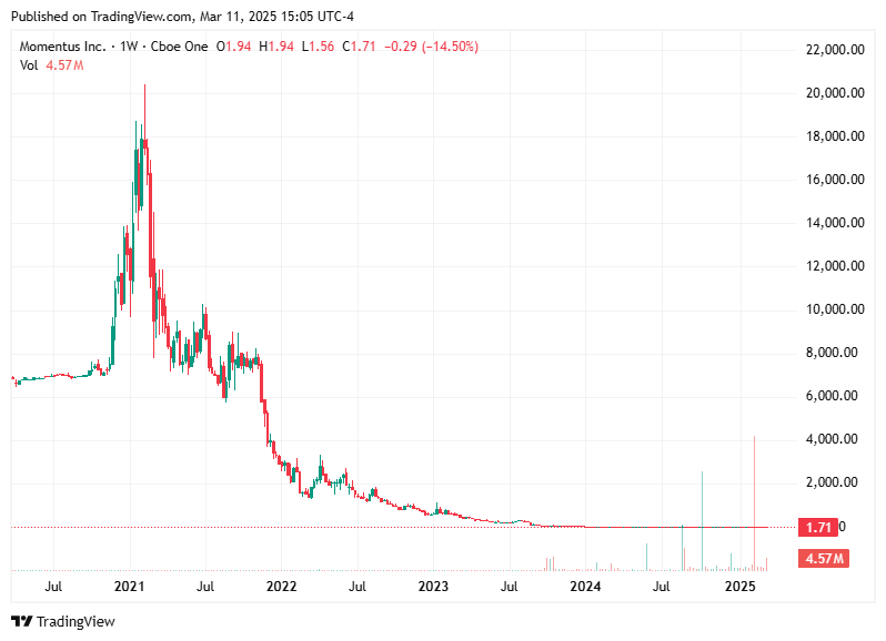 TradingView chart TradingView chart