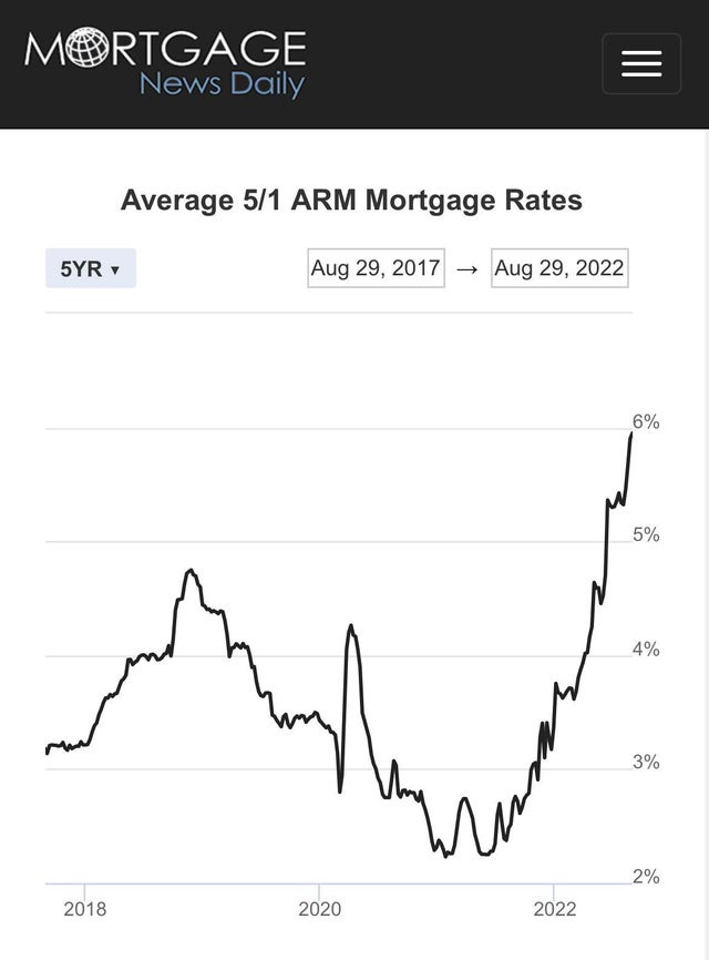 r/REBubble - “Just Get An ARM” Didn’t Last Long