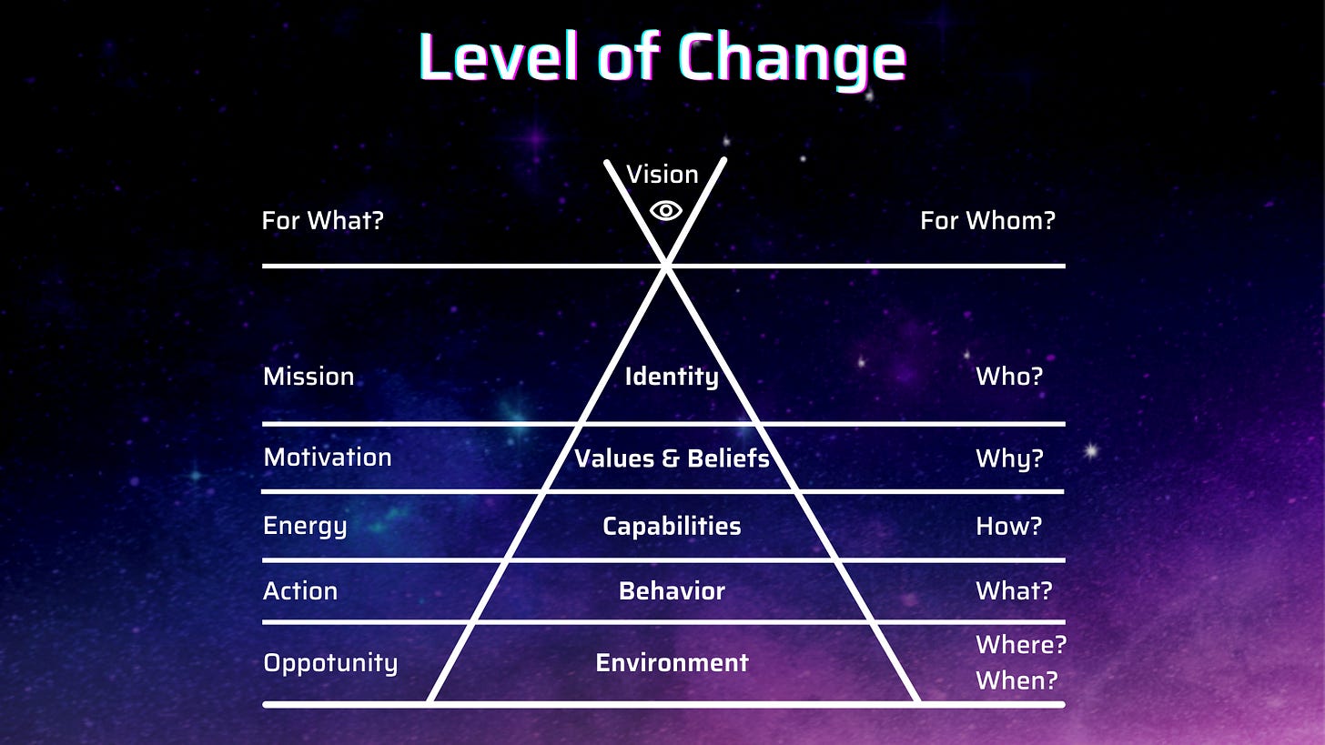 Understanding Change Ladder How to Change your Life with One Simple Model