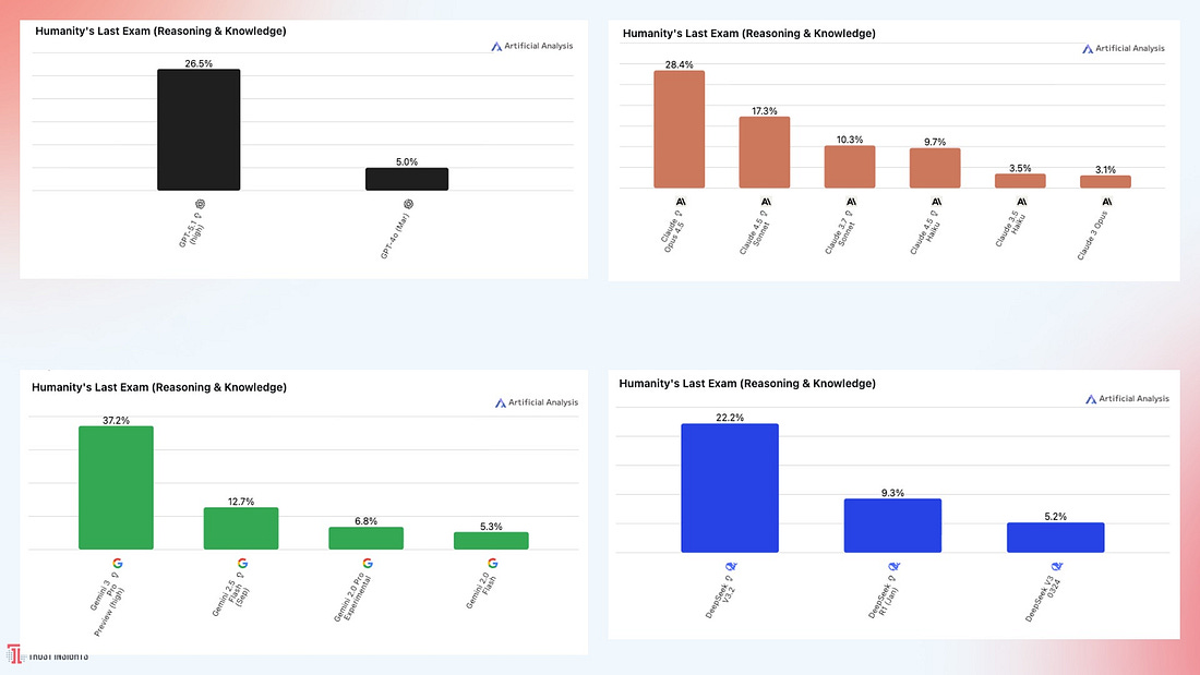 Humanity's last exam