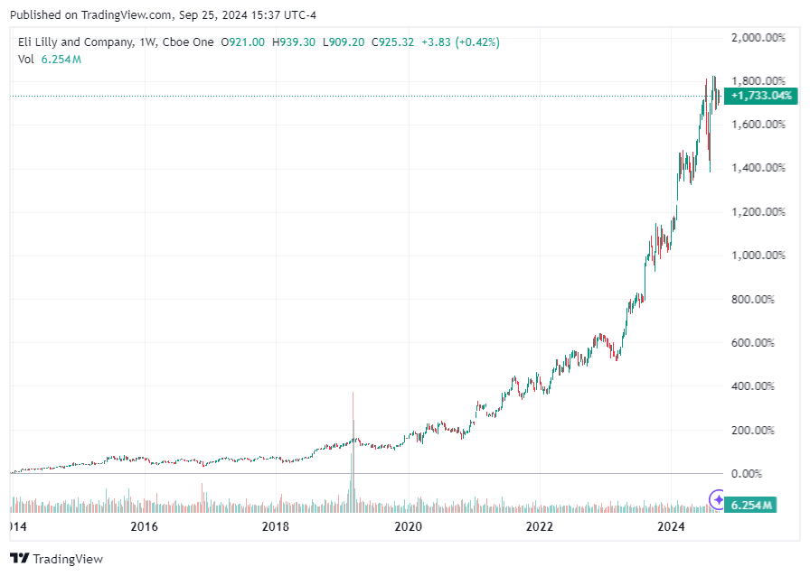 TradingView chart TradingView chart