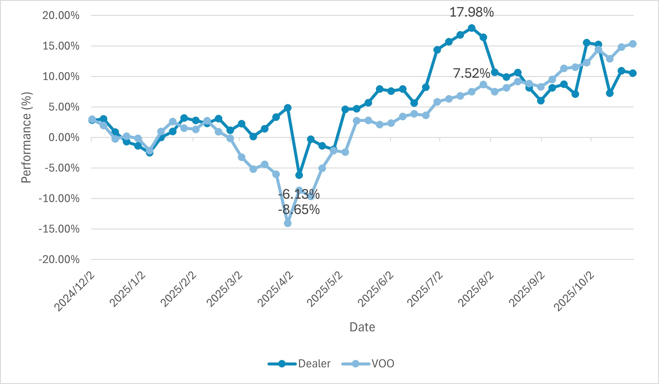 莊家投組Week 53 - by Finance PhD Having Chien