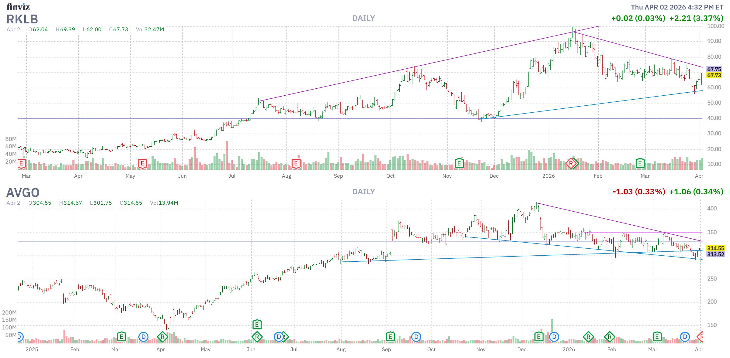 Finviz Chart
