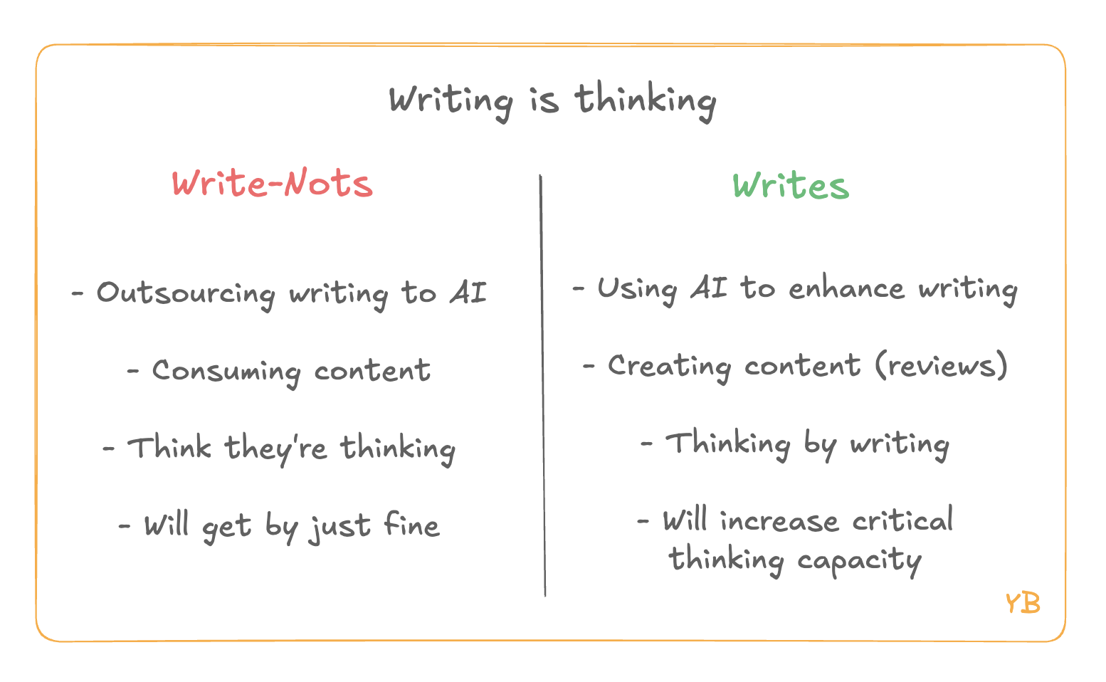 Writing Without Thinking Writing is thinking - by YB - Engineering Agency