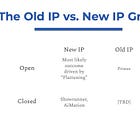 A New Framework That Predicts AI's Impact On Old IP and New IP