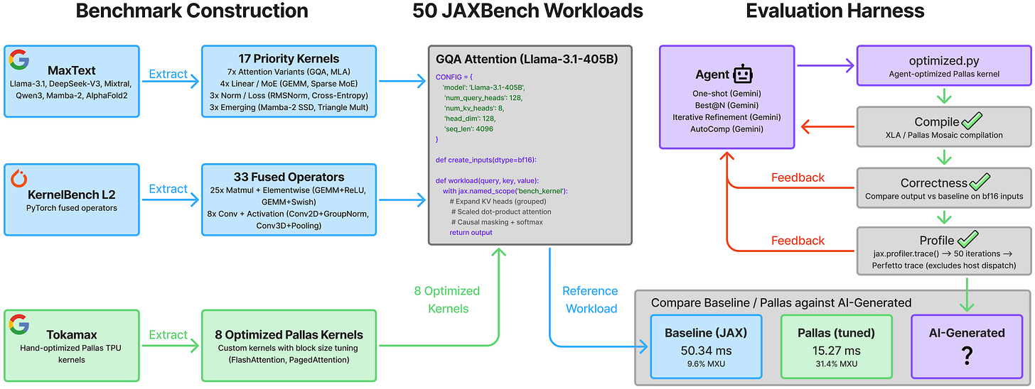 JAXBench JAXBench