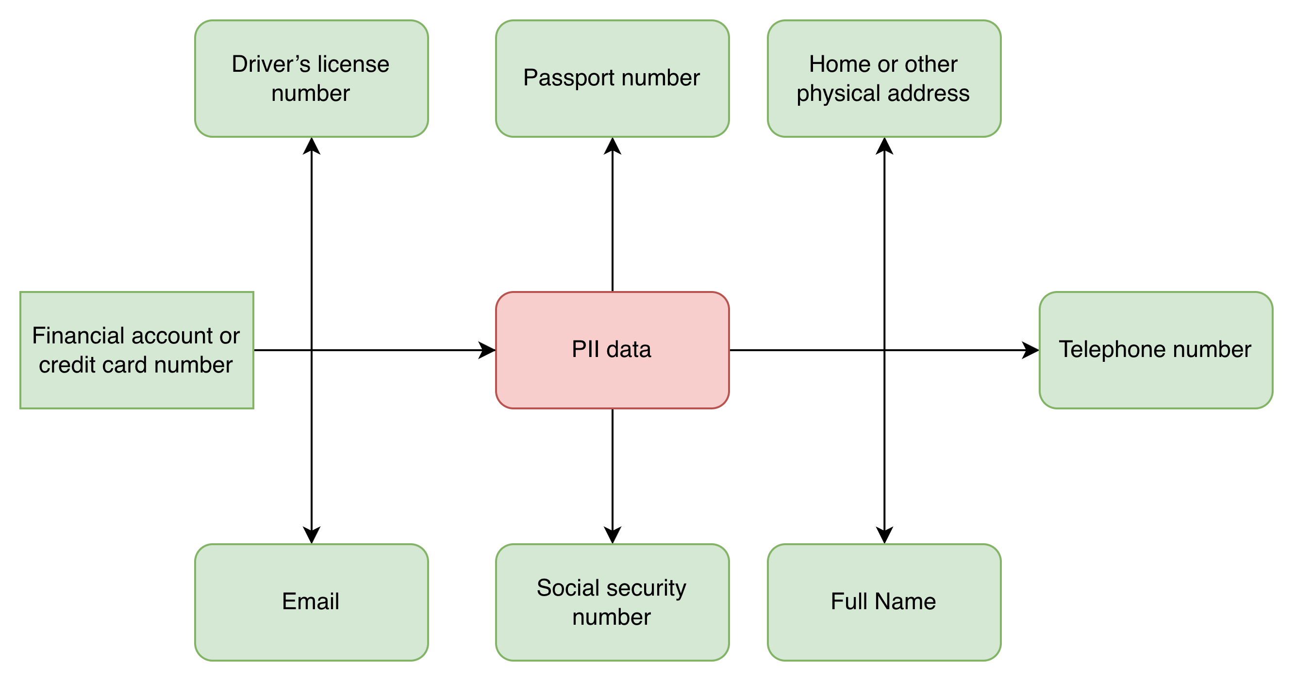 GDPR Explained: The Privacy Law That Follows Your Data Everywhere