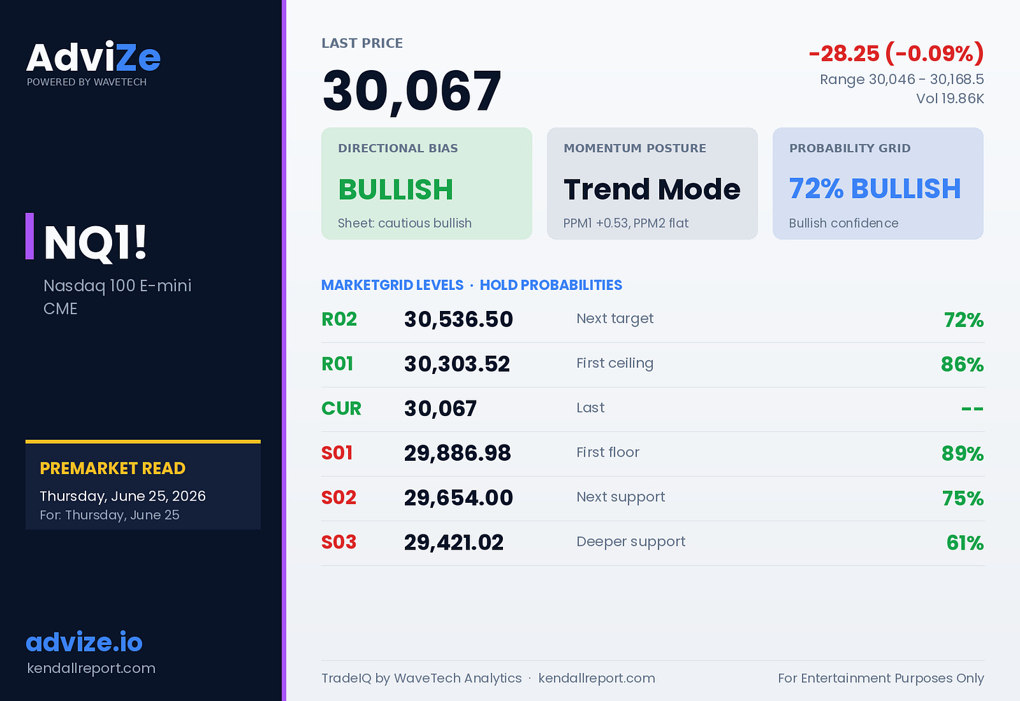 TradeIQ NQ1! premarket card TradeIQ NQ1! premarket card