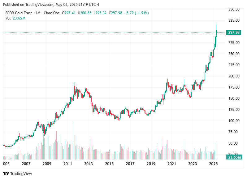 TradingView chart TradingView chart