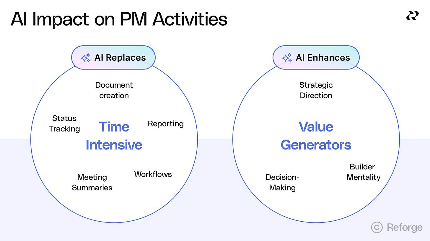 AI Impact on Product Management