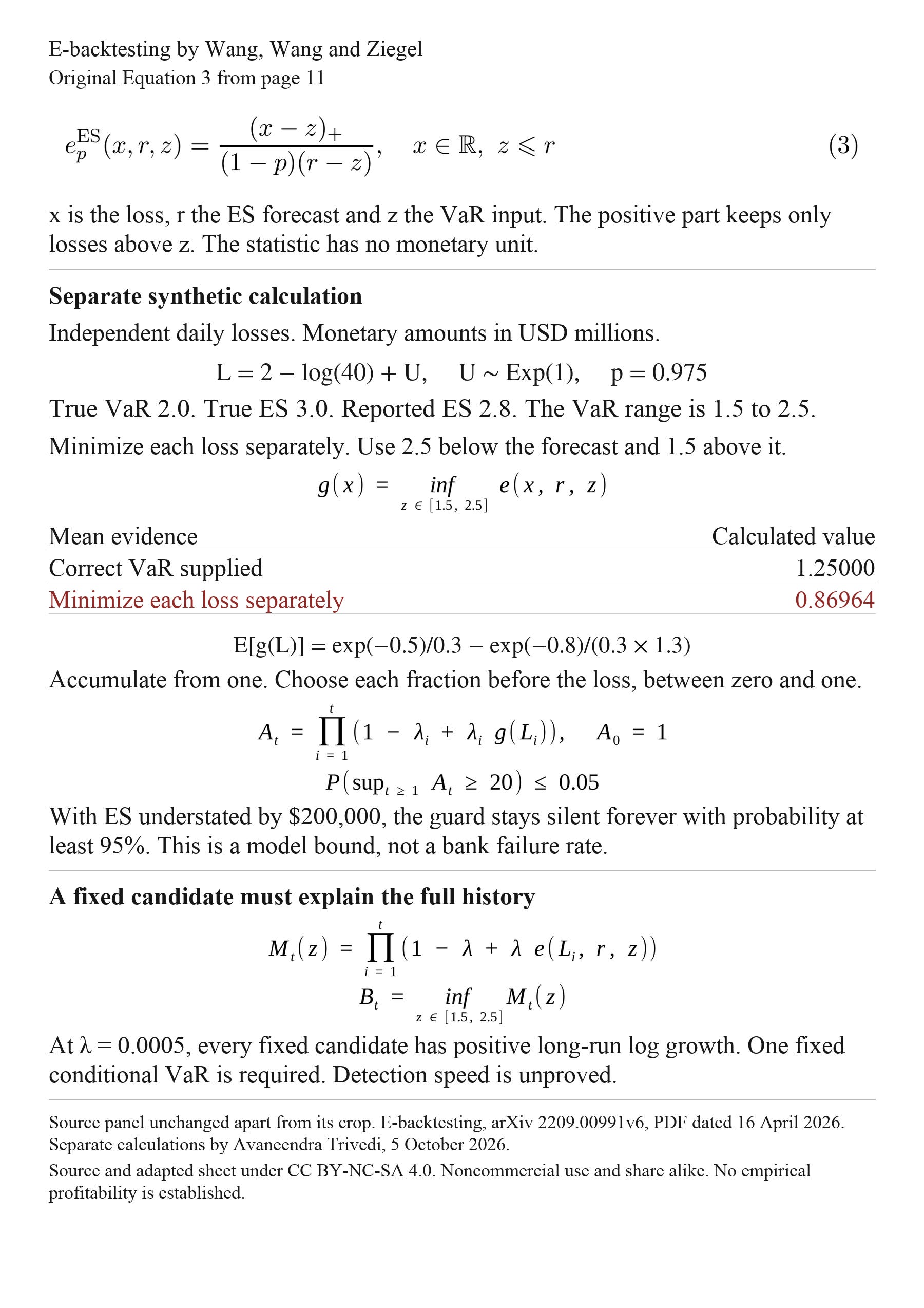 Cover of What uncertainty in VaR does to a tail risk monitor