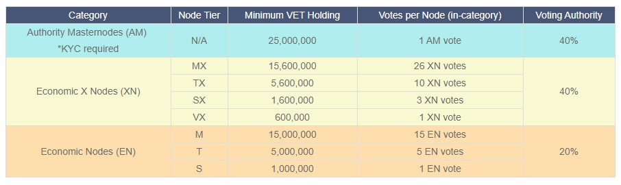 VeChain review y análisis completo VeChain review y análisis completo