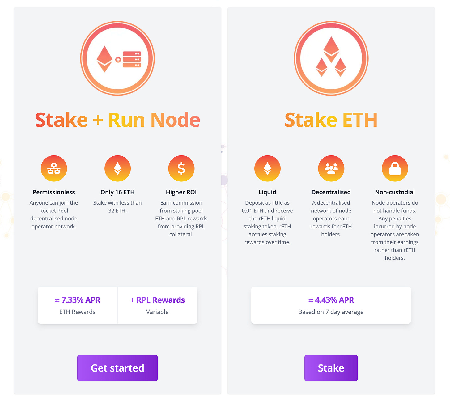 Rocket Pool：媒合供需的去中心化ETH 抵押挖礦服務- by 許明恩- 區塊勢