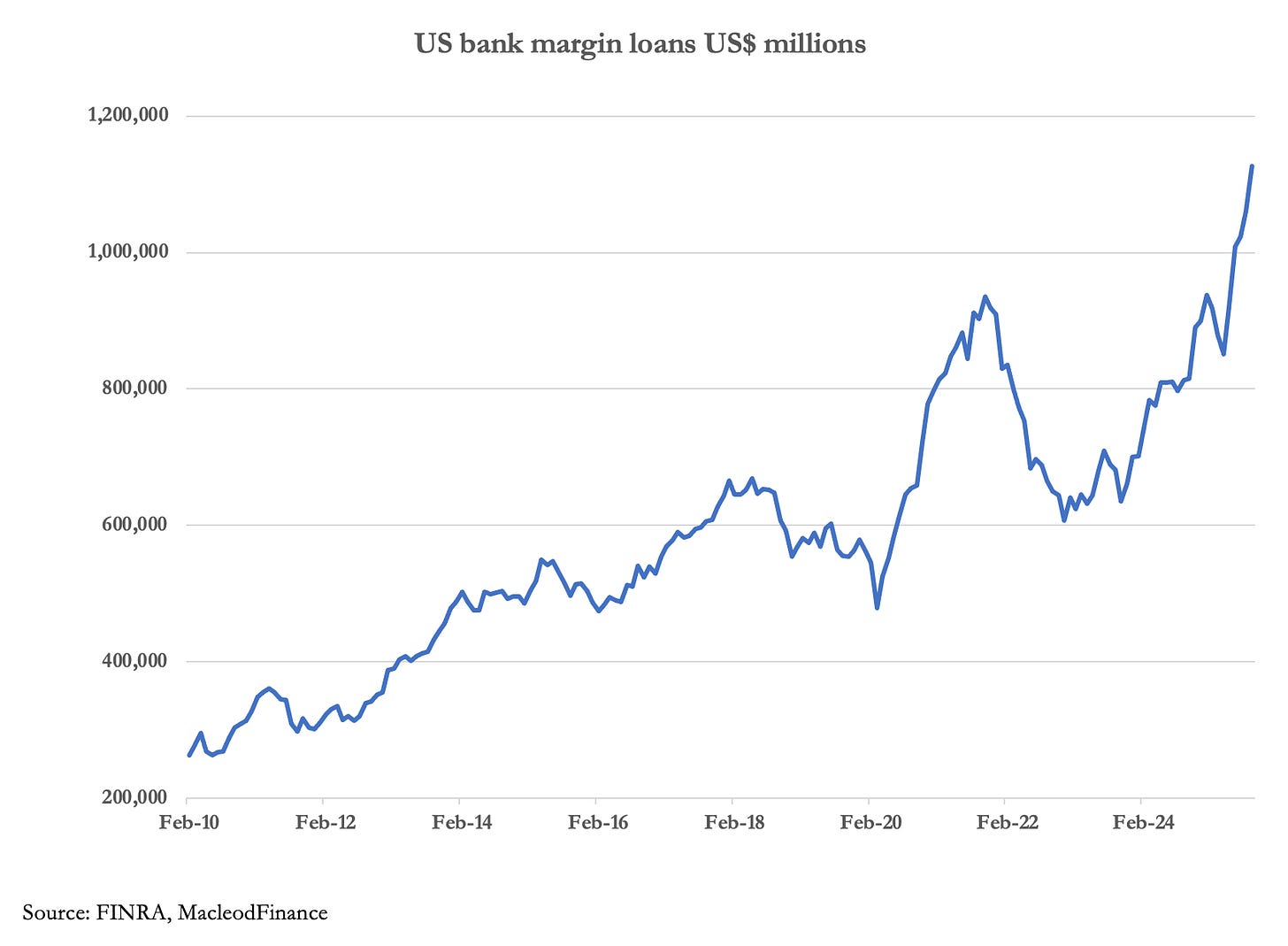 A graph showing a line of a graph

AI-generated content may be incorrect.