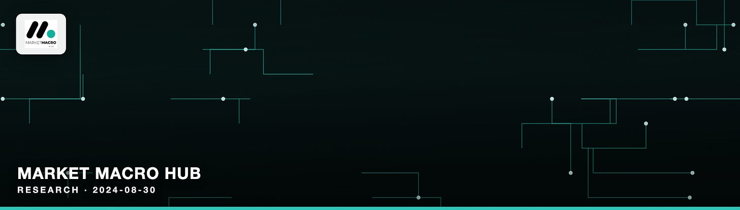 Market Macro Hub Market Macro Hub