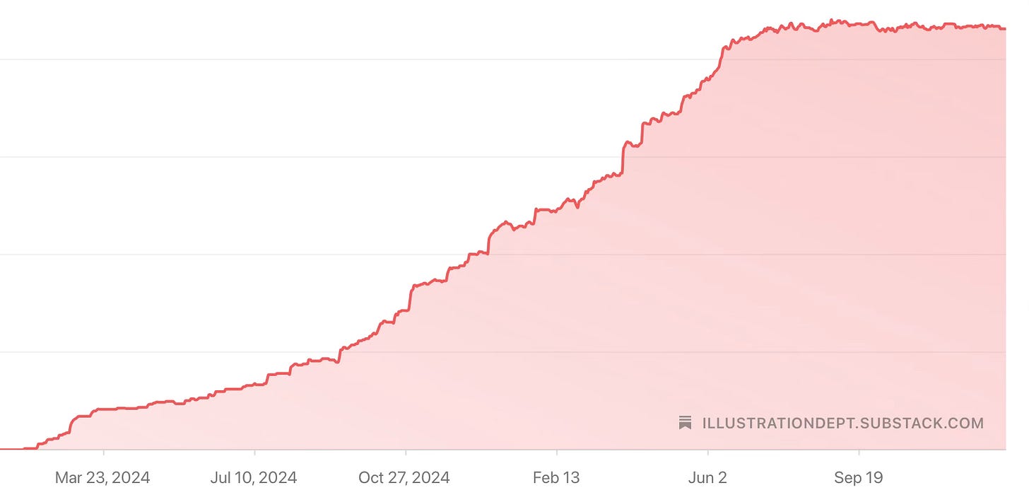 Two Years on Substack: Was It Worth It?