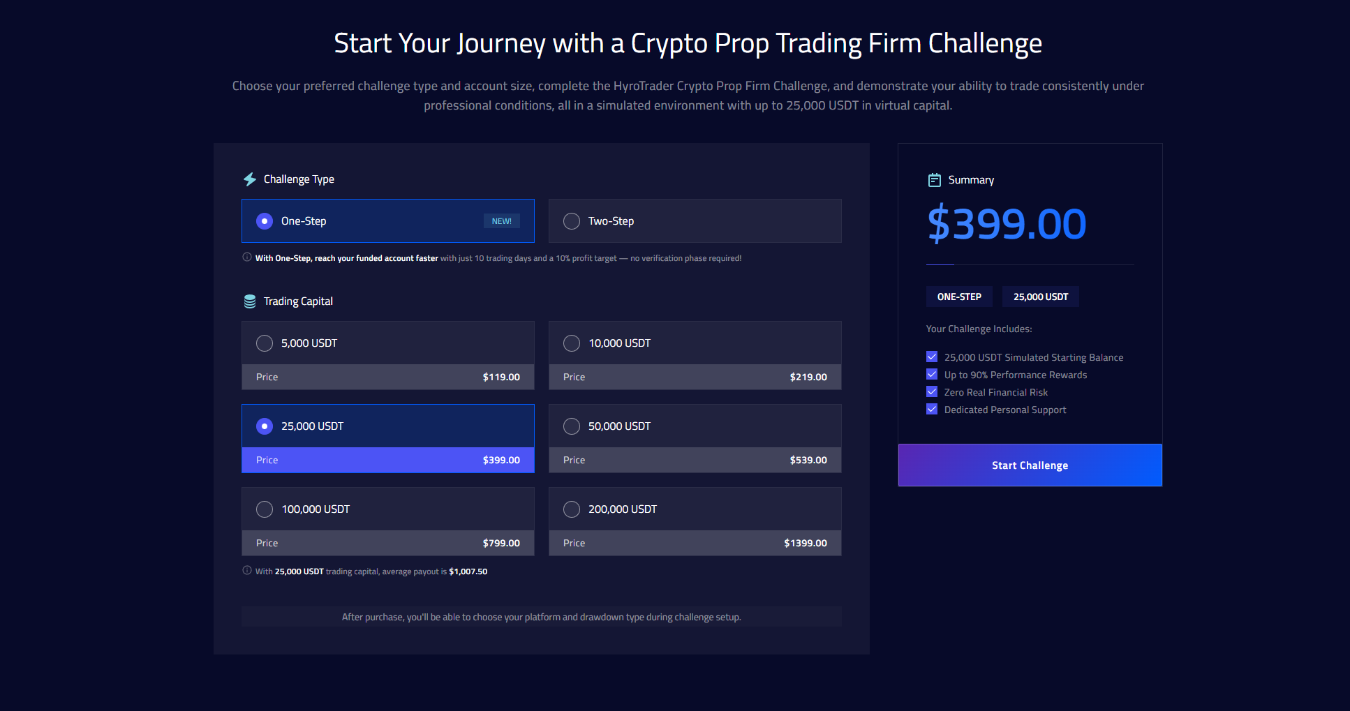 HyroTrader Review 2026: Is This Crypto Prop Firm Legit?