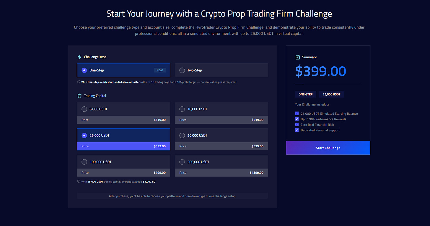 HyroTrader Review 2026: Is This Crypto Prop Firm Legit?
