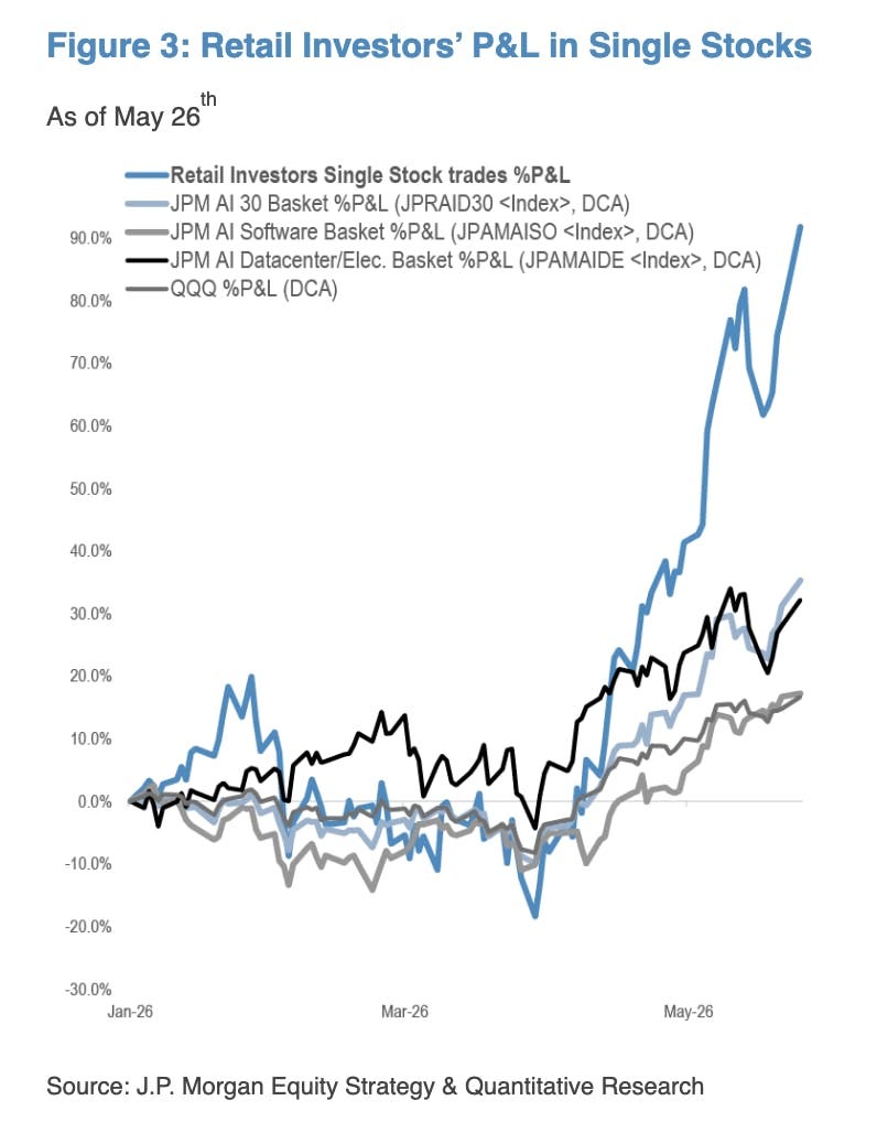 JPM Retail PnL
