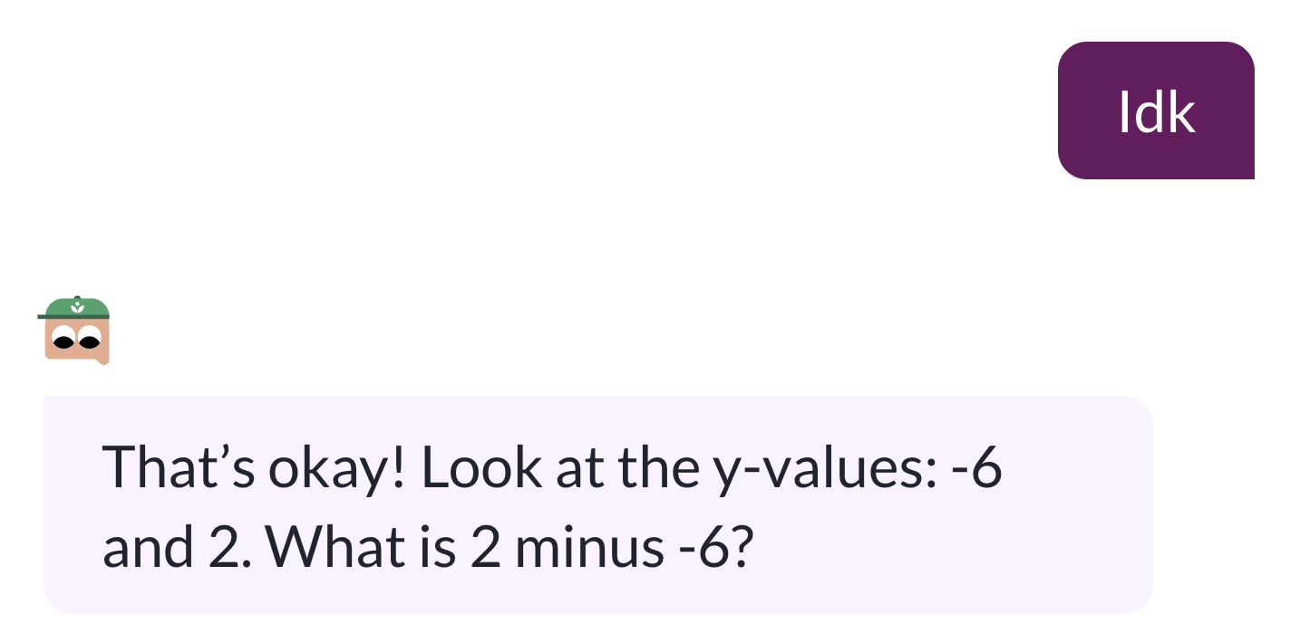 A student says "IDK" and Khanmigo, an AI chatbot, says, "That's okay! Look at the y-values: -6 and 2. What is 2 minus -6?