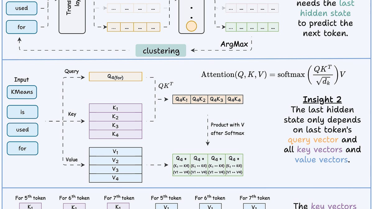 Why KV Cache Stores K and V Vectors But Never Q?