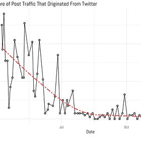 No One Wants to Be the Internet Town Square, 16th Century Faculty Salaries, & More