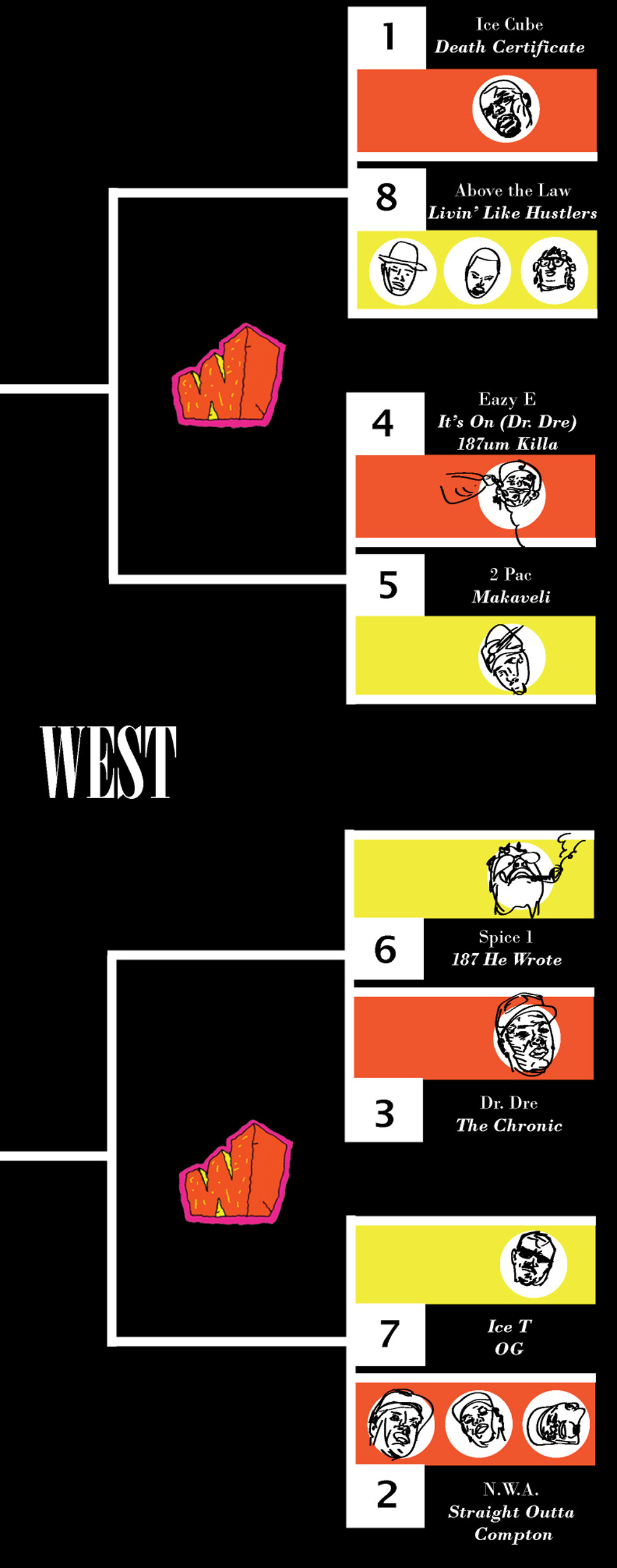 west bracket