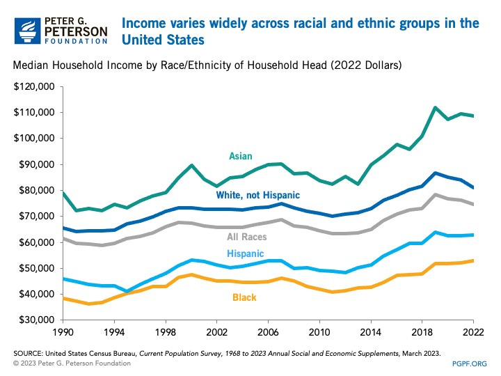 Income and Wealth in the United States: An Overview of Recent Data Income and Wealth in the United States: An Overview of Recent Data