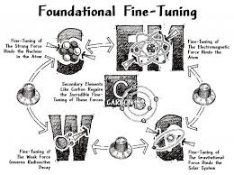 The Inexplicable Fine-Tuning of the Foundational Forces in Our ...