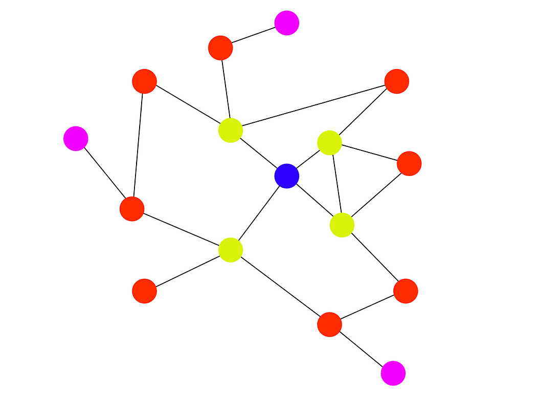 Graph Convolutional Networks — Intuitively and Exhaustively Explained