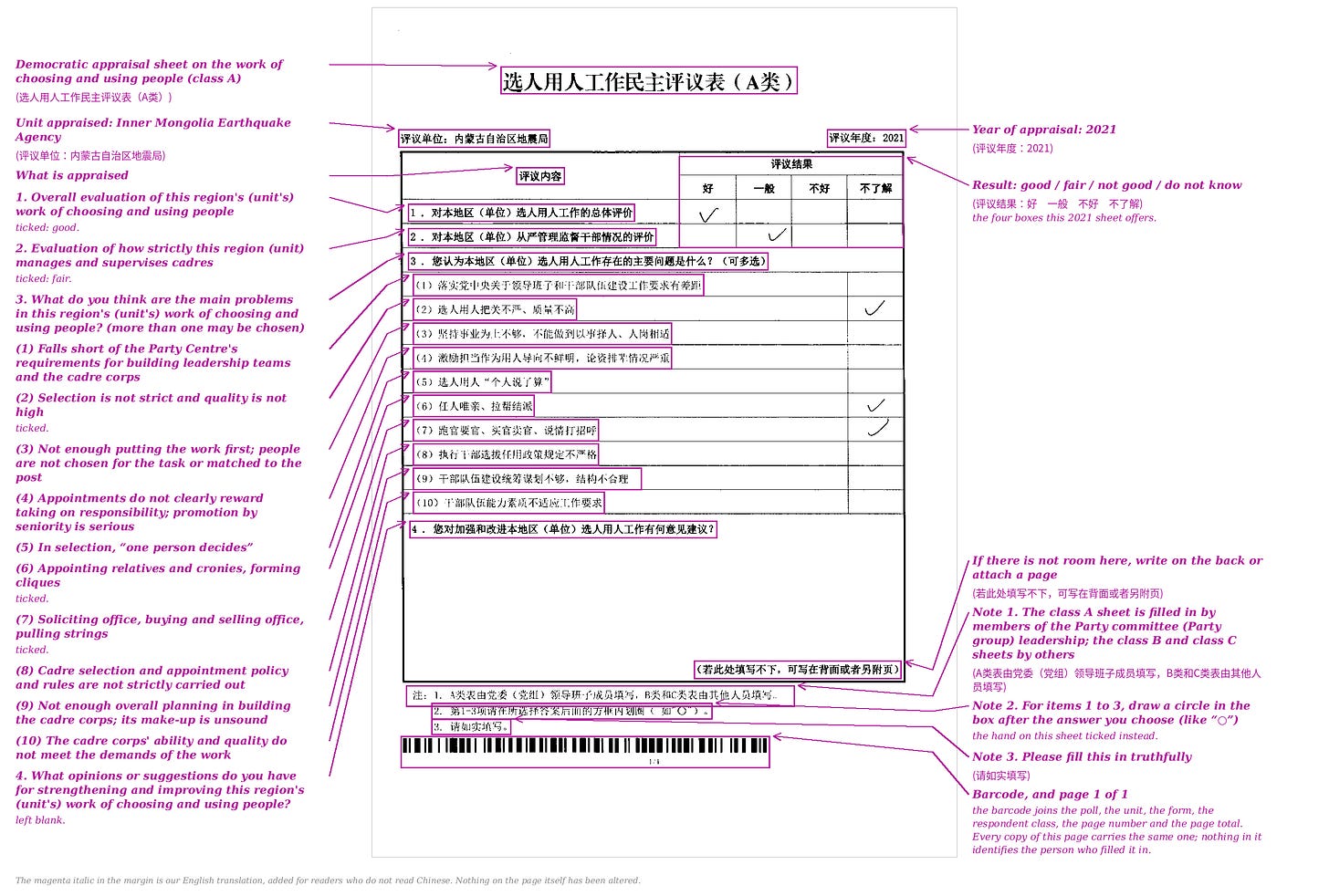 A class A test sheet printed for one unit in 2021 and ticked by the vendor’s tester, annotated: the two rated questions, the ten-line problem list with lines two, six and seven ticked, and the note that class A is filled in by the leadership team and classes B and C by others. A class A test sheet printed for one unit in 2021 and ticked by the vendor’s tester, annotated: the two rated questions, the ten-line problem list with lines two, six and seven ticked, and the note that class A is filled in by the leadership team and classes B and C by others.