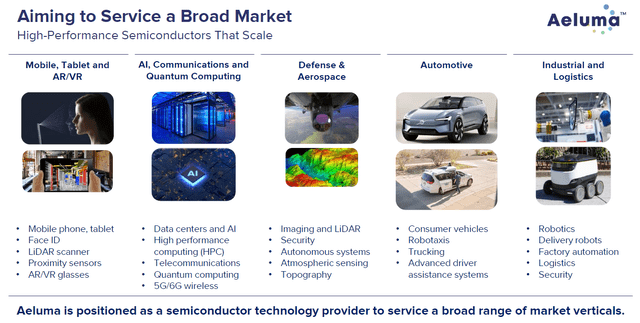 Aeluma - Aiming to Service a Broad Market