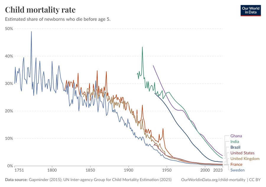 The Most Important Charts In The World