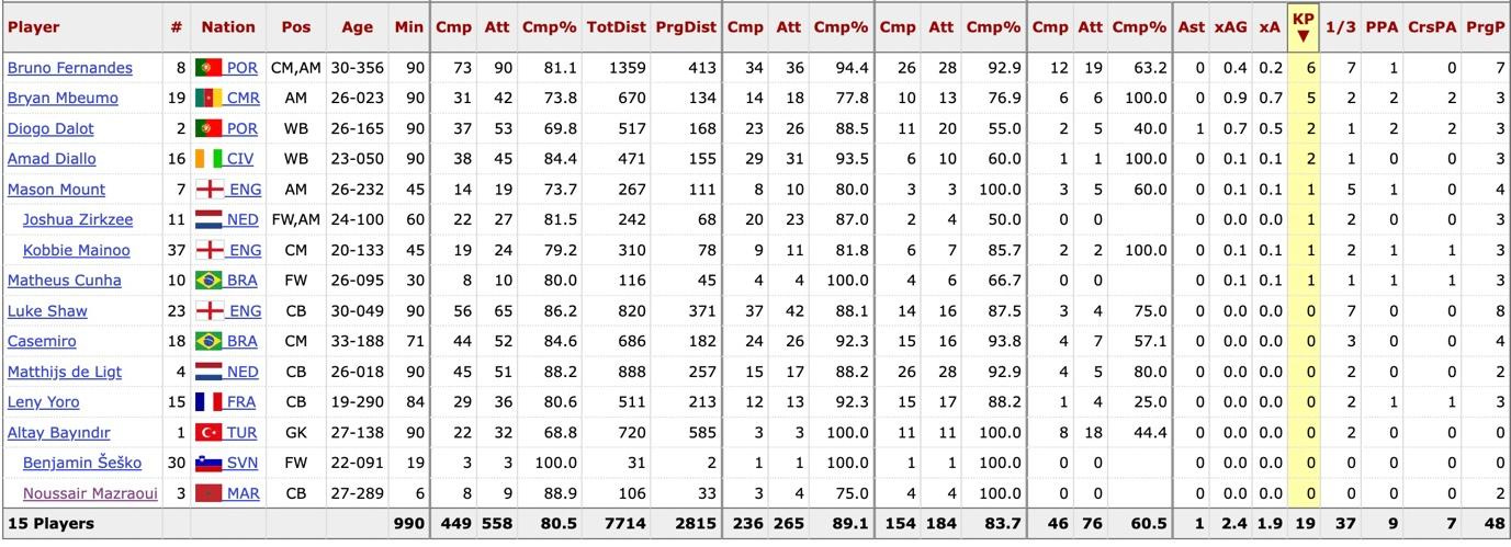 A table of numbers and a few red text

Description automatically generated with medium confidence