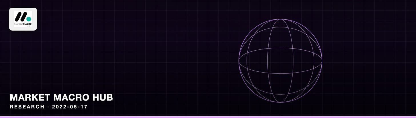 Market Macro Hub