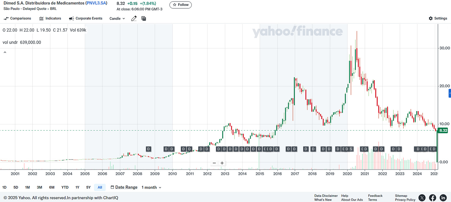 Brazil Small Cap ETF Stock Picks (January 2025)