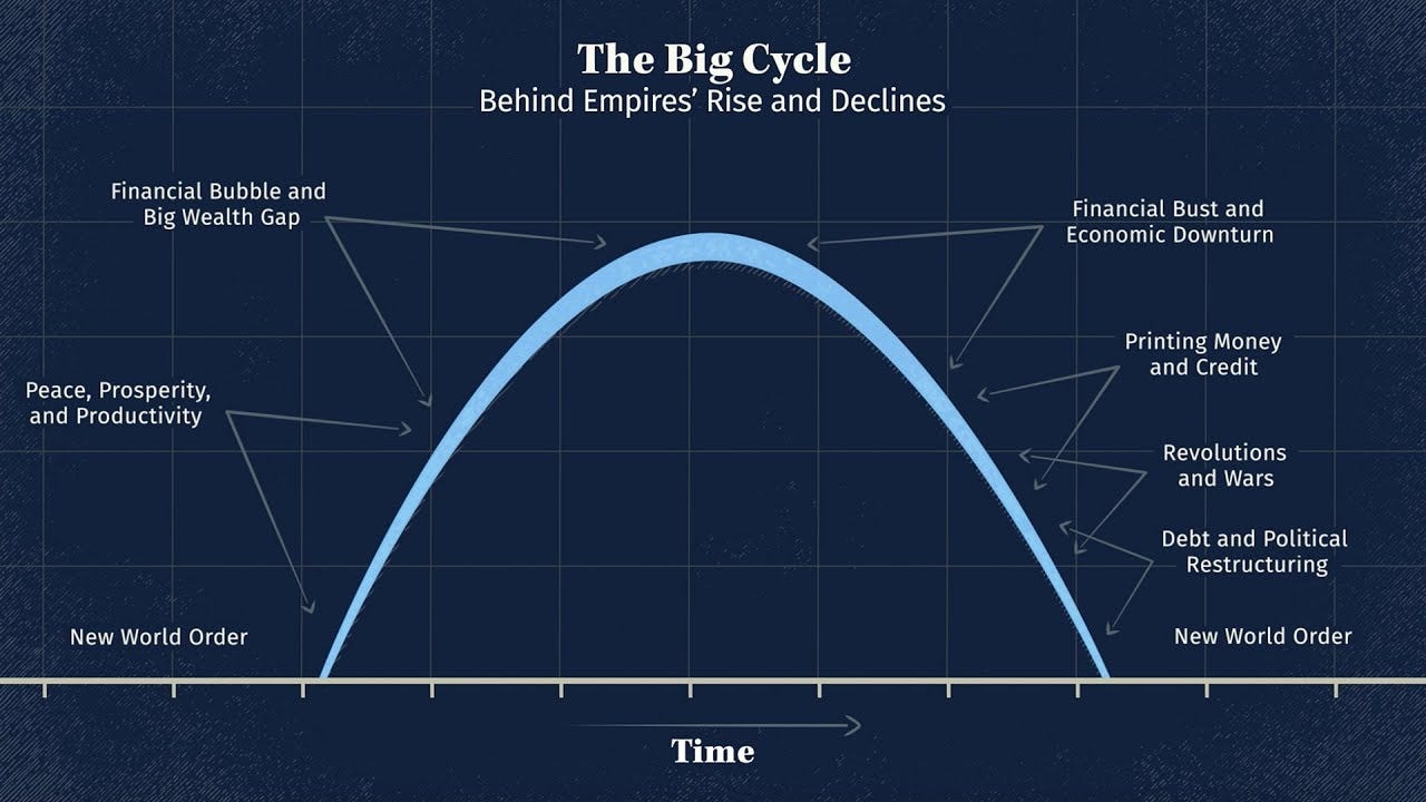The Value of Understanding the Cycles of History to Deal with Today and  What's Next | Ray Dalio - YouTube