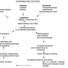 Psychosomatic contributors to Long Covid suffering