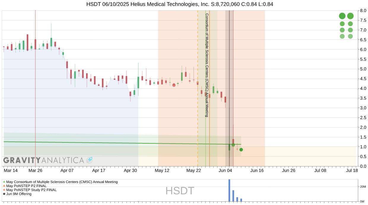 HSDT!